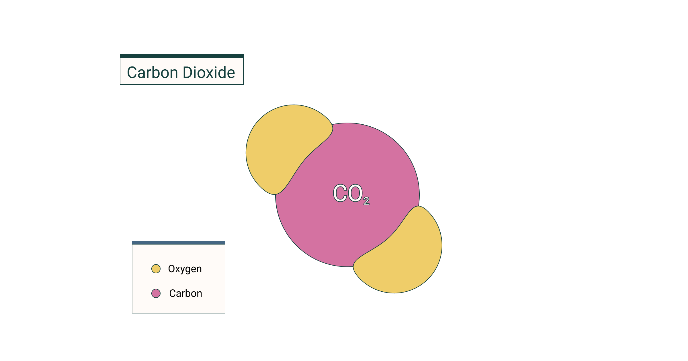 mixture-definition